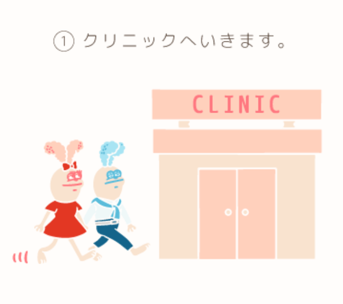 1.クリニックへ行きます