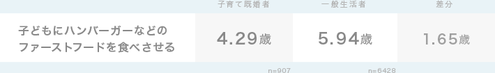 グラフ1