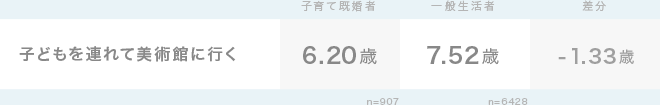 グラフ1