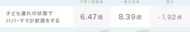 グラフ1