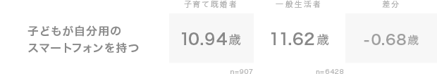 グラフ1