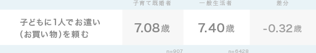 グラフ1