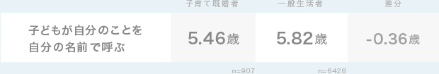 グラフ1