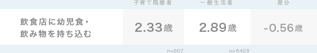 グラフ1