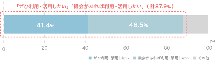 グラフ1