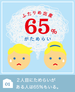 01 ２人目にためらいがある人は65％もいる。