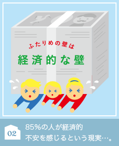 02 85％の人が経済的不安を感じるという現実…。
