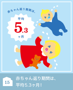 15 赤ちゃん返り期間は、平均5.3ヶ月！