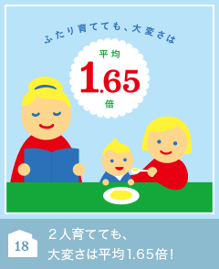 18 ２人育てても、大変さは平均1.65倍！