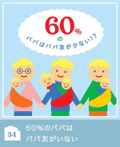 34 60％のパパはパパ友がいない！？