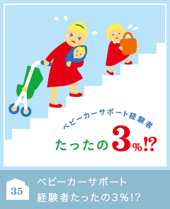 35 ベビーカーサポート経験者たったの3％!?