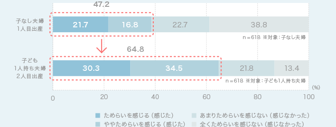 グラフ2