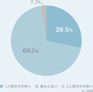 グラフ1