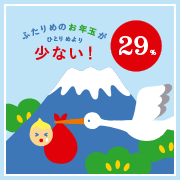 ２人目のお年玉、29%が１人目より少ない…！