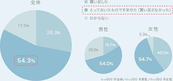 グラフ1