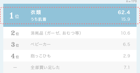 グラフ2z