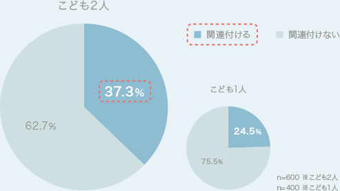 グラフ1