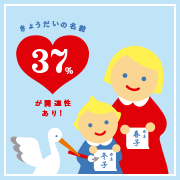 きょうだいの名前、37%がシリーズ化！