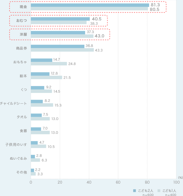 グラフ1