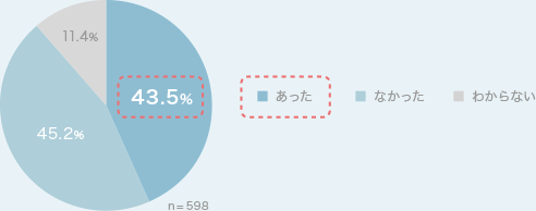 グラフ1
