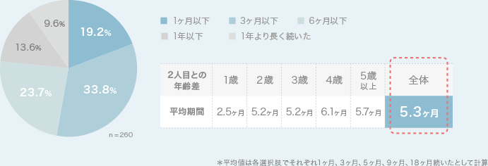 グラフ2z