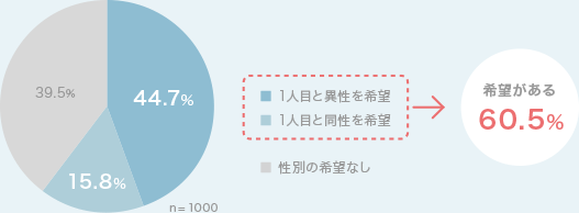 グラフ1
