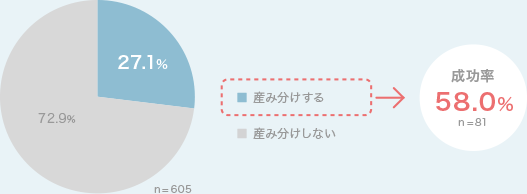 グラフ2z