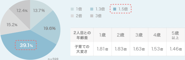 グラフ1