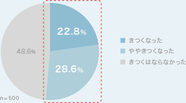 グラフ1