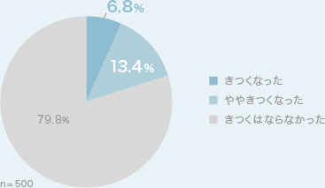 グラフ2