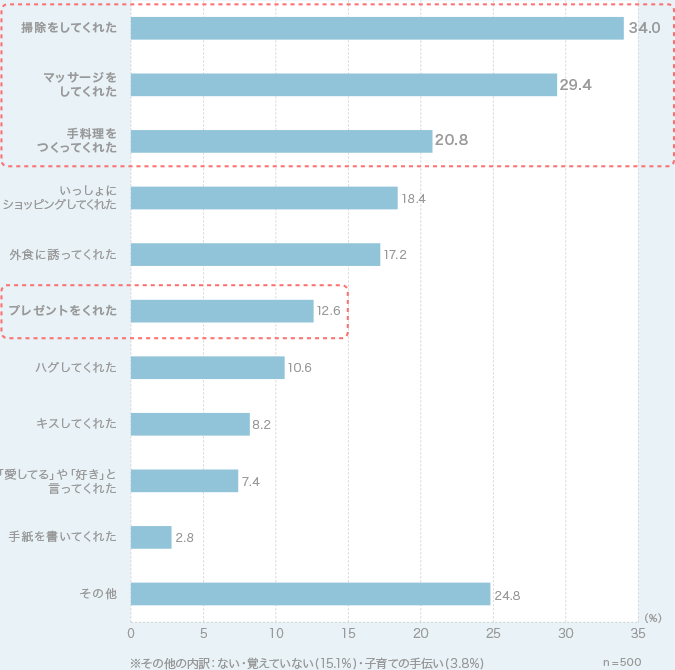 グラフ1