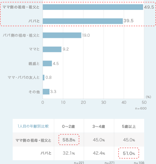 グラフ1
