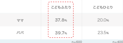 グラフ2