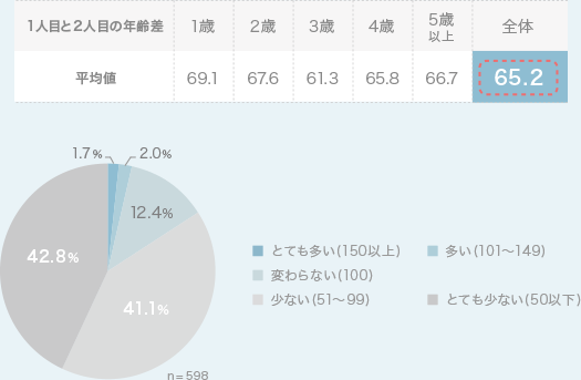 グラフ1