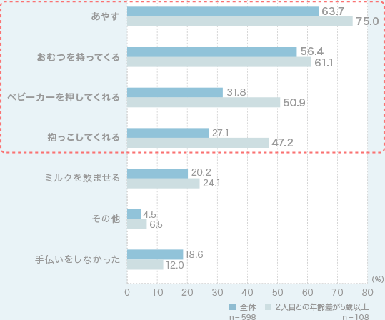 グラフ1