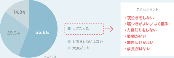グラフ1