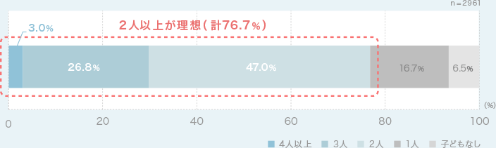 グラフ1