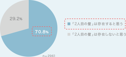 グラフ2