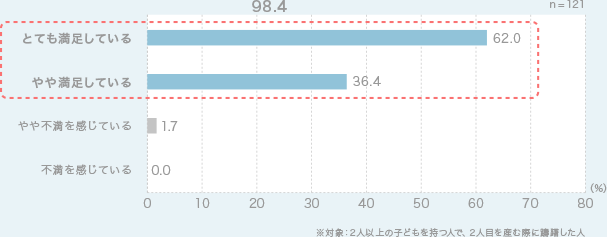 グラフ1