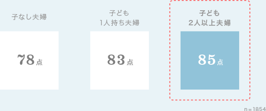 グラフ2