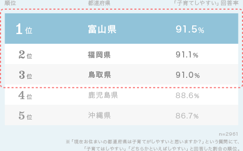 グラフ1
