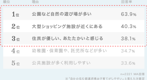 グラフ2