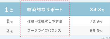 グラフ1