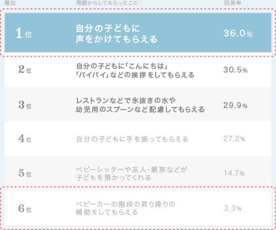 グラフ1