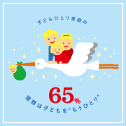 子ども２人家庭の幸福感は81.5点