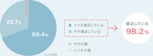 グラフ1