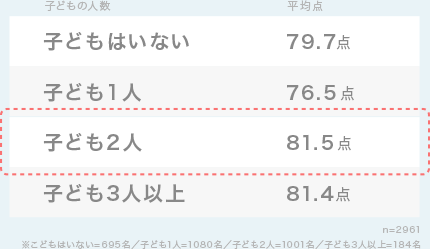 グラフ2z