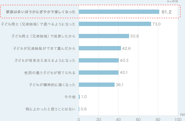グラフ1