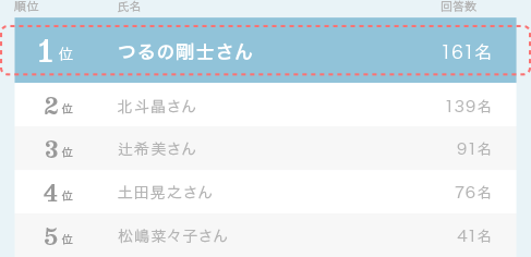 グラフ1