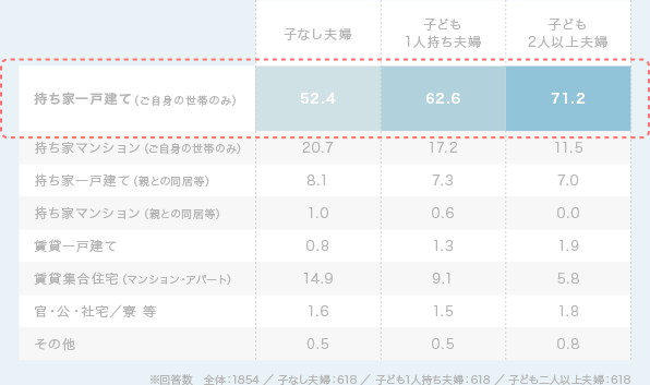 グラフ2